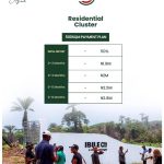 Ibile Imota Ikorodu Lagos payment plan for plots