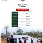 Payment plan of affordable land for sale in Ibile Lagos