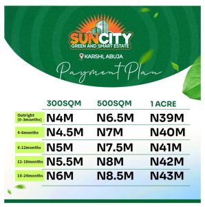 SunCity Green and Smart Estate Payment plan 