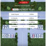 Nkem City payment plan