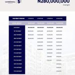 Camberwall Advantage 5 Annex Lekki Phase 1 3 bedrooms