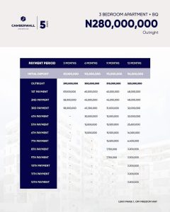 Camberwall Advantage 5 Annex Lekki Phase 1 3 bedrooms 