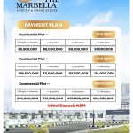 Payment plan for plots of land available for sale at Marbella estate lekki, lagos