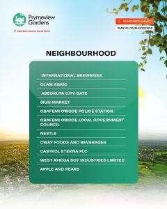 Landmarks of Prymeview Estate - Affordable plots of land for sale in Ogun State