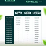 Itunu Hills Affordable 300SQM Land for sale in Lagos