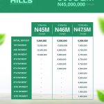 Itunu Hills Affordable 500SQM land for sale in Ibeju-Lekki Lagos