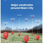 Landmarks near Nkem City