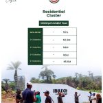 Payment plan for Ibile Imota