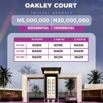 Property sizes and prices at Oakley Court Estate