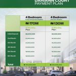 Dariann Court Lekki Lagos - 4 Bedroom Duplexes available for Sale in Lekki Lagos