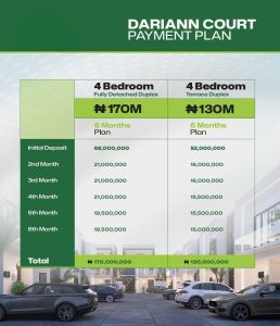 Dariann Court Lekki Lagos - 4 Bedroom Duplexes available for Sale in Lekki Lagos