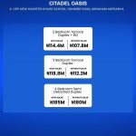 Citadel Oasis Abraham Adesanya - Luxury finished 2,3,4 Bedroom houses for sale in Ajah Lagos