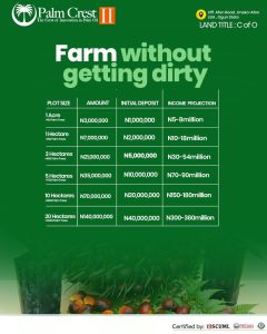 Palm Crest II investment in Ogun State