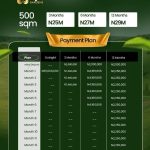 Aje Gardens Estate - 500 SQM payment plan