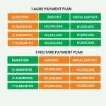 1 Acre and 2 Hectares in PalmCrest II