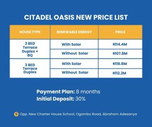 Citadel Oasis Abraham Adesanya - Luxury finished 2,3,4 Bedroom houses for sale in Ajah Lagos