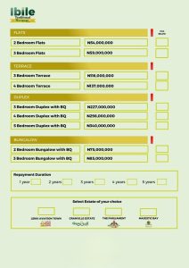 IBILE Traditional Mortgage Lagos
