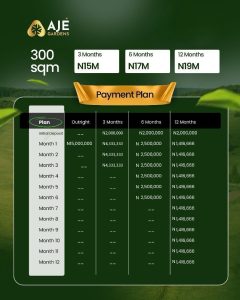 Ajé Gardens Estate Lekki Lagos - Affordable 300 SQM Plots of Land for Sale