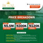 Price breakdown for Royal Garden & Resort Enugu - Cheap and Affordable 500 SQM Plots of Land for sale in Enugu