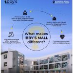 IBBY’S Mall Ajah commercial property for sale in Lagos