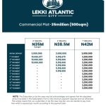 Payment plan for 500 SQM Commercial Plots of Land available for sale at Lekki Atlantic City Lagos