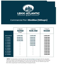 Payment plan for 500 SQM Commercial Plots of Land available for sale at Lekki Atlantic City Lagos
