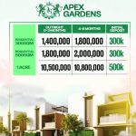 Affordable land for sale in Ijebu-Ode