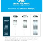 Payment plan for 500 SQM residential plots of land for sale at Lekki Atlantic City Estate