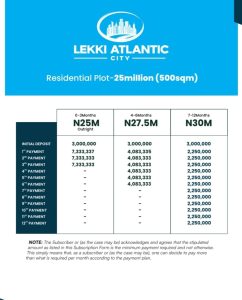 Lekki Atlantic City land for sale - Payment plan for available plot sizes