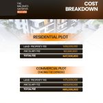 The Maldives Gardens Oshokoro - Affordable Residential and Commercial Plots of Land for sale in Lagos