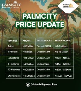 Palm City Moniya - Agricultural Real Estate Investment Opportunity in Oyo State. Investment and expected ROI